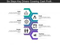 Six steps key drivers covering cash profit assets growth and people