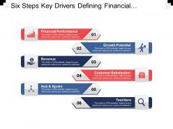 Six steps key drivers defining financial performance growth potential revenue and customer satisfaction