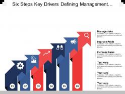 Six steps key drivers defining management risks improve profit and increase sales