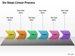 Six steps linear process 76
