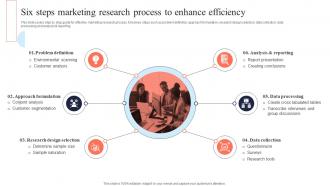 Six Steps Marketing Research Efficiency Mis Integration To Enhance Marketing Services MKT SS V