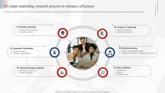 Six Steps Marketing Research Process To Enhance Effective Market Research MKT SS V