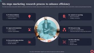Six Steps Marketing Research Process To Enhance Efficiency Marketing Intelligence System MKT SS V
