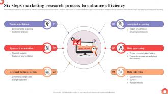 Six Steps Marketing Research Process To Enhance MDSS To Improve Campaign Effectiveness MKT SS V