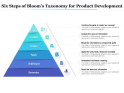 Six steps of blooms taxonomy for product development