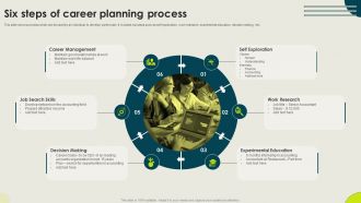 Six Steps Of Career Planning Process