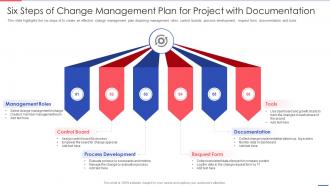 Six Steps Of Change Management Plan For Project With Documentation