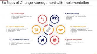 Six Steps Of Change Management With Implementation