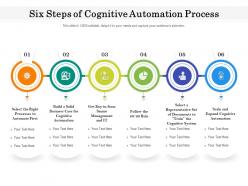 Six steps of cognitive automation process