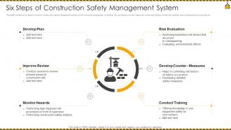 Six Steps Of Construction Safety Management System