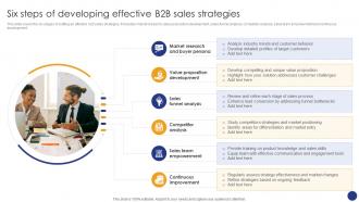 Six Steps Of Developing Effective Comprehensive Guide For Various Types Of B2B Sales Approaches SA SS