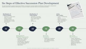 Six Steps Of Effective Succession Plan Development