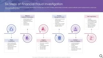 Six Steps Of Financial Fraud Investigation