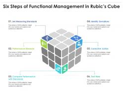 Six steps of functional management in rubics cube
