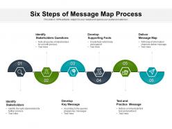 Six steps of message map process