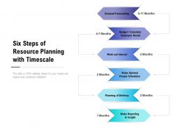 Six steps of resource planning with timescale