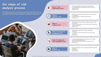 Six Steps Of Risk Analysis Process