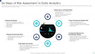 Six Steps Of Risk Assessment In Data Analytics