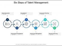 Six steps of talent management