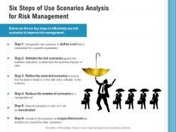 Six steps of use scenarios analysis for risk management