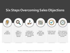 Six Steps Overcoming Sales Objections