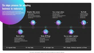 Six Steps Process For Adapting Business To Metaverse