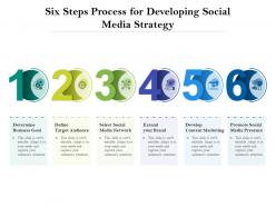 Six steps process for developing social media strategy