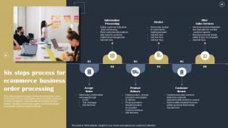 Six Steps Process For Ecommerce Business Order Processing