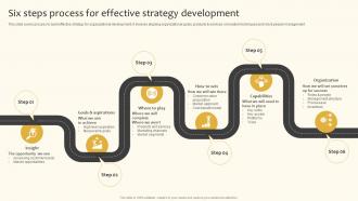 Six Steps Process For Effective Strategy Development Implementing Product And Market Strategy SS