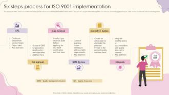 Six Steps Process For Iso 9001 Implementation