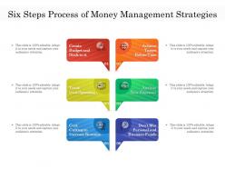 Six steps process of money management strategies