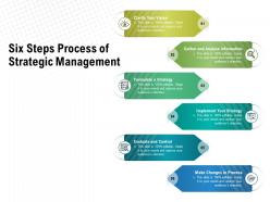 Six steps process of strategic management