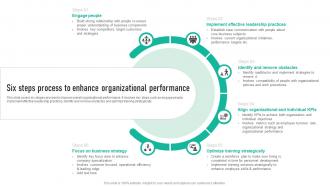 Six Steps Process To Enhance Organizational Employee Engagement Program Strategy SS V