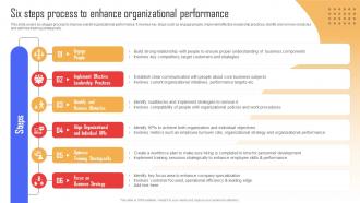 Six Steps Process To Enhance Organizational Implementing Strategies To Enhance Organizational
