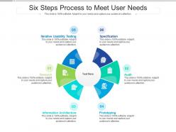 Six Steps Process To Meet User Needs