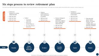 Six Steps Process To Review Strategic Retirement Planning To Build Secure Future Fin SS