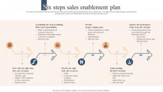 Six Steps Sales Enablement Plan
