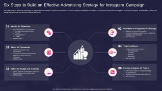 Six Steps To Build An Effective Advertising Strategy For Instagram Campaign