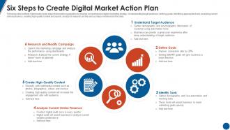 Six Steps To Create Digital Market Action Plan