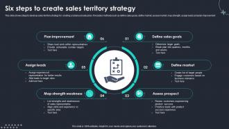 Six Steps To Create Sales Territory Strategy