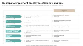 Six Steps To Implement Employee Efficiency Strategy