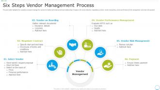Six Steps Vendor Management Process