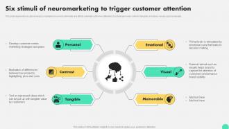 Six Stimuli Of Neuromarketing To Trigger Customer Digital Neuromarketing Strategy To Persuade MKT SS V