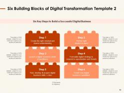 Six strategies for digital transformation powerpoint presentation slides