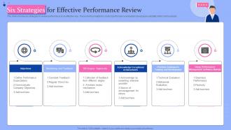 Six Strategies For Effective Performance Review