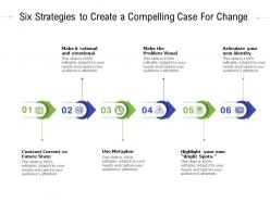 Six strategies to create a compelling case for change