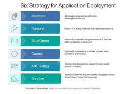 Six Strategy For Application Deployment