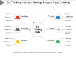 Six thinking hats with feelings process facts creativity