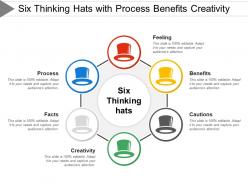 Six thinking hats with process benefits creativity
