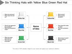 Six thinking hats with yellow blue green red hat